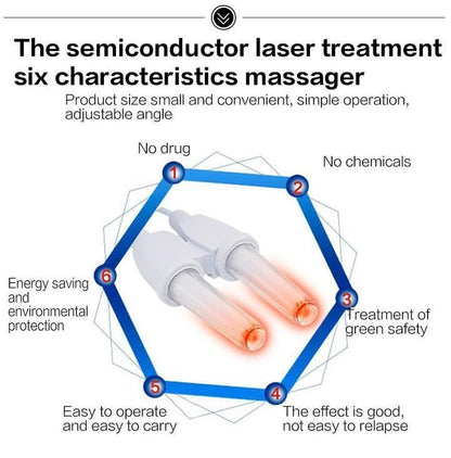 BioNase™ Nasal Rhinitis Infrared Therapy Device