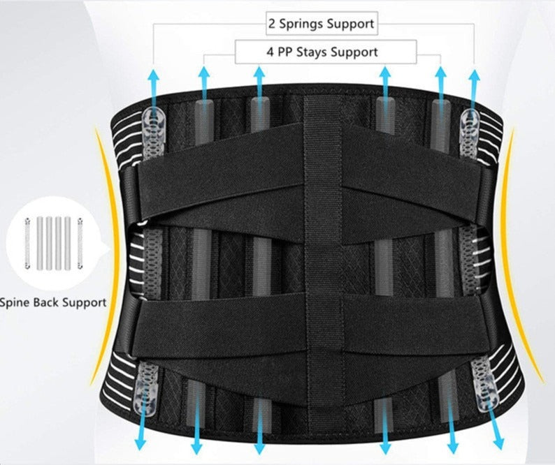 HexoBrace™ Sciatica Pain Relief Support Belt