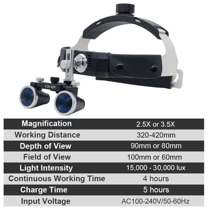 HexoLoupe™ Dental Surgery Loupe Helmet Set